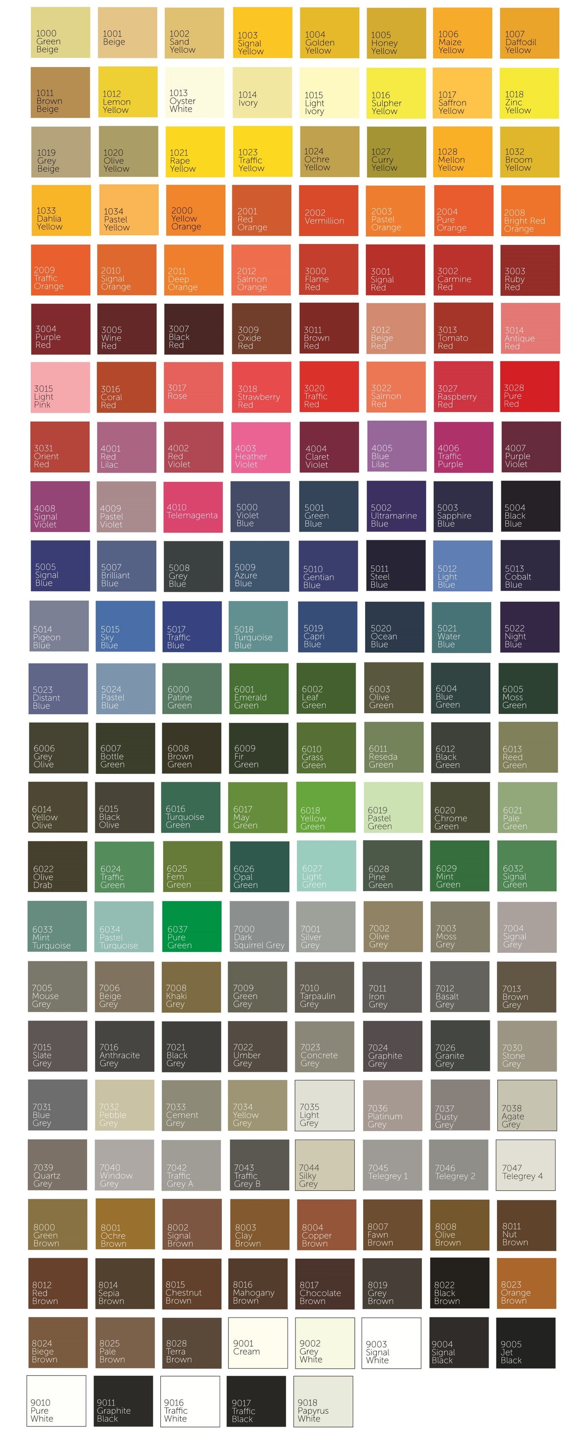 Ral Char RAL – Castle Paints Ltd